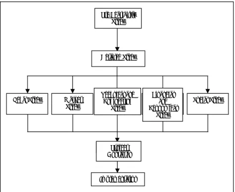 Fig. 1.   Traditional Feasibility Study Procedure. 