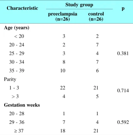 Table 1. Study subject characteristics.