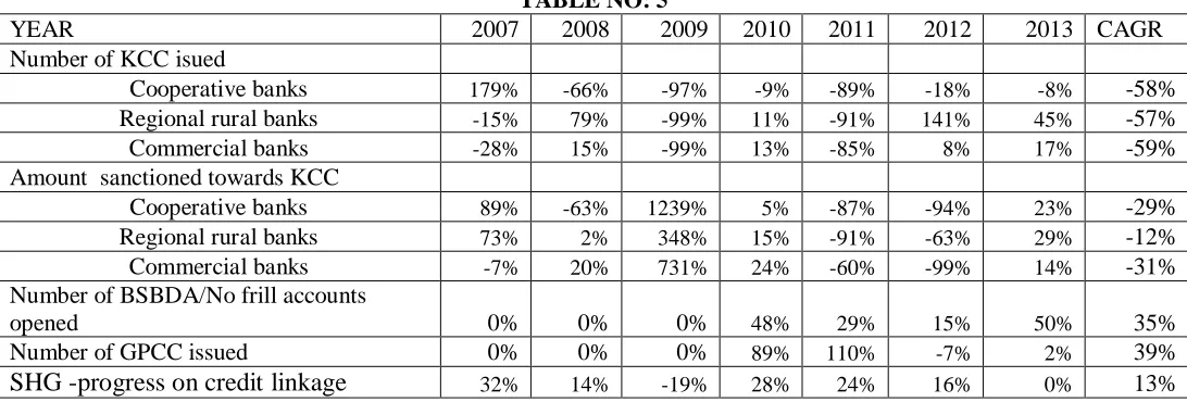 TABLE NO: 52007 