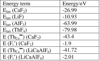 Table of lattice energies and defect formation energies used in sections 2.2 and 2.3  