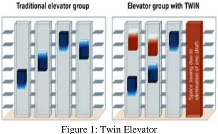 Figure 1: Twin Elevator  