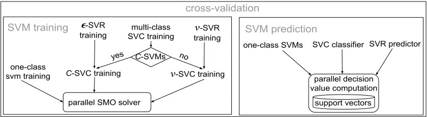 Figure 1: Overview of training and prediction