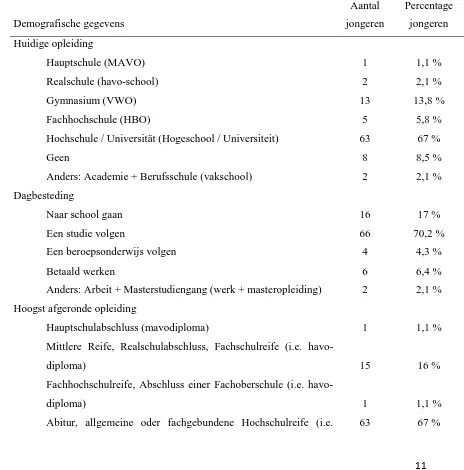 Tabel 1.