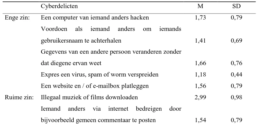 Tabel 2 