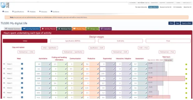 Fig. 1. Module activities within a level 1 module (overview of first 8 weeks)