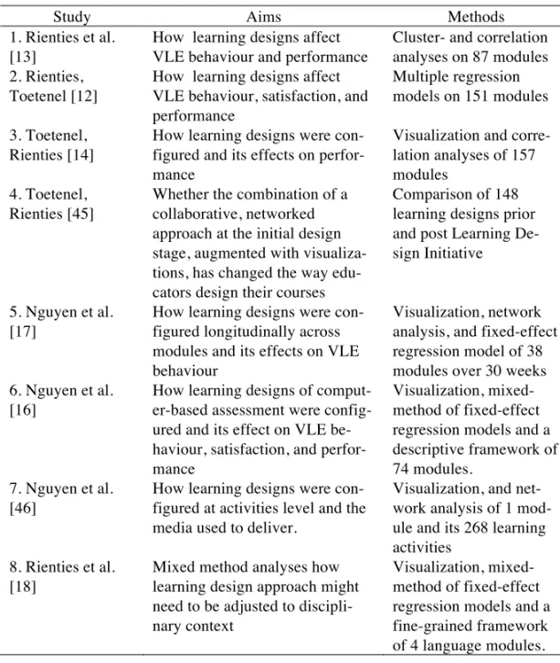 Table 2. Eight empirical studies linking learning analytics with learning design at the OU 