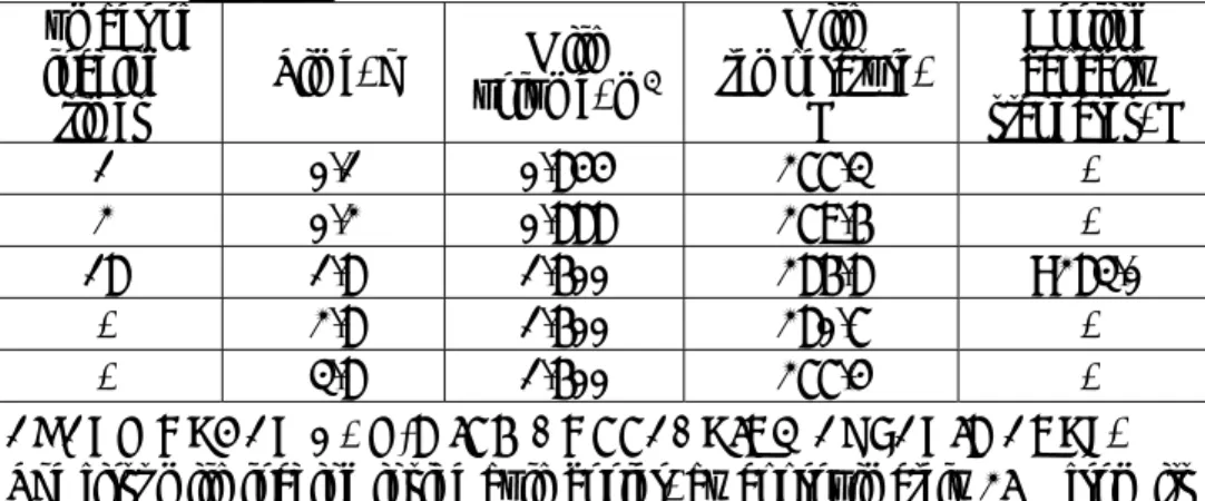 Table 3: Specifications of bulk-milk cooler designed for every day- day-collecting during the second milk loading (100% from cooler  capacity)