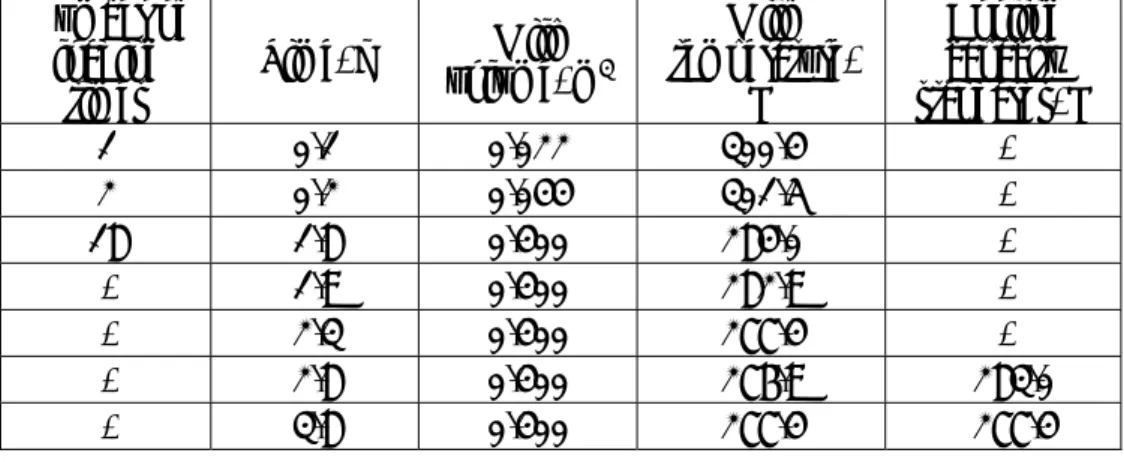 Table 4: Specifications of bulk-milk cooler designed for every other day- day-collecting during the first milk loading (25% from cooler  capacity)