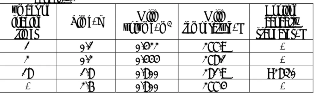 Table 5: Specifications of bulk-milk cooler designed for every other day- day-collecting during the second milk loading (50% from cooler  capacity)
