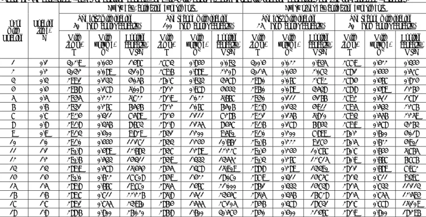 Table 6: The calculated values of cooling capacity of bulk-milk cooler at different milk loading capacities and the investigated variables