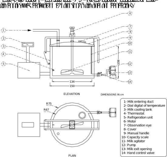 Fig. 1: A geometrical drawing of the bulk-milk cooler.