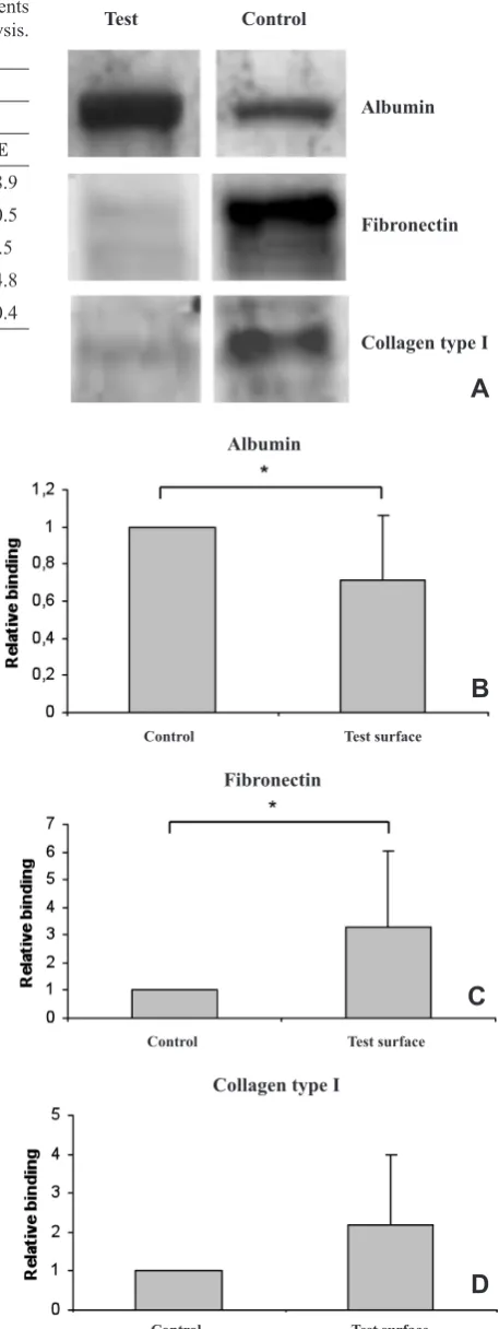 Table 1. Binding energiesa and atom concentration rateb of elements at as-received and sputter cleaned surface in XPS analysis.