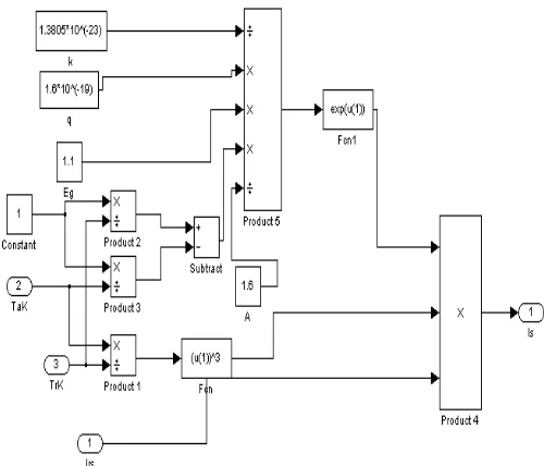 Figure 5: calculates module saturation current 