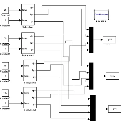 Figure 13: Subsystem of PV Module at different irradiation  
