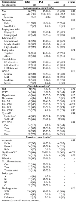Table 2 Characteristics of the study population.