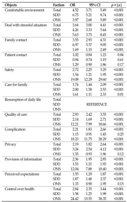 Table 4 Conditional logistic regression model.