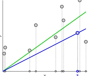 Figure 2: Shapes of the matrices. The indices of S may not be consecutive.