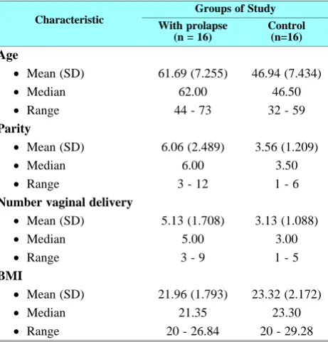 Table 1. Subject characteristic