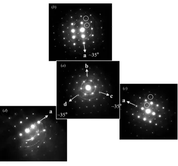 Figure 10Results of the ﬁrst tilt experiment for PbZrO3. (a) The central h111i ZADP, (b) and (c) h110i ZADPswith superstructure reﬂections (ringed), (d) h110i ZADP without superstructure reﬂections