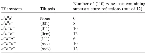 Table 3