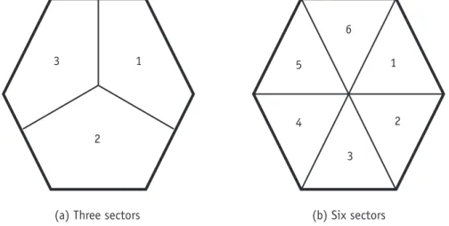 Figure 9.3 With sectorization, a directional antenna is beamed to divide a cell coverage into sectors, like wedges in a pie