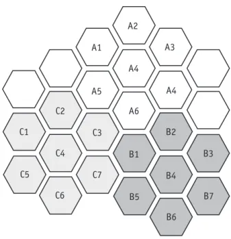 Figure 9.1 Cells are organized into clusters, with most cellular systems using seven cells per cluster