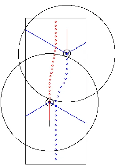 Figure 2: Two agents successfully avoiding a colli-sion in a corridor.