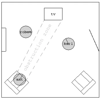Figure 3: The living room model. Whether the robotcauses an obstruction is dependent on the position of
