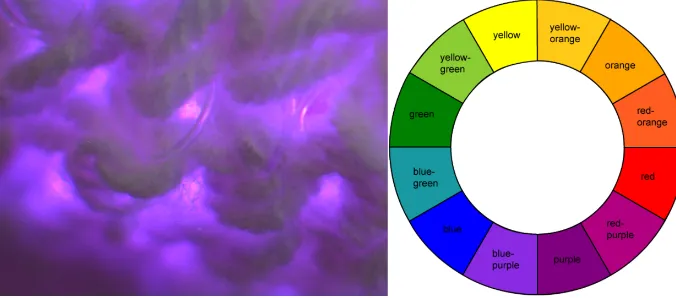 Figure 5.2: The colour wheel and the LED representation of purple