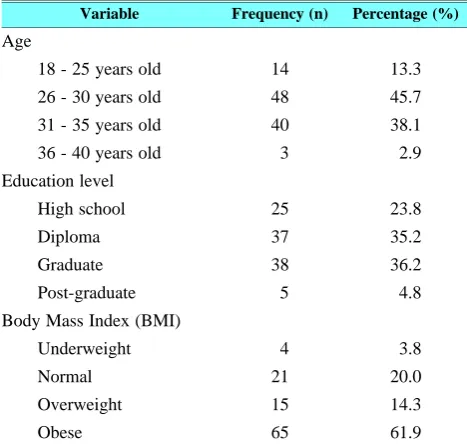 Table 2. Phenotype of PCOs patients in this study.