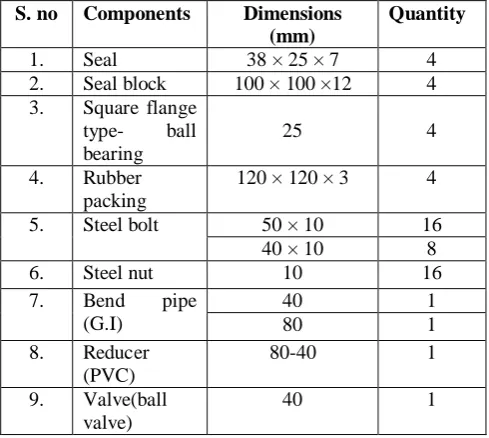 Fig 4. The complete assembly of knife mill design was given in 3D model of Motor and pulley Fig 5