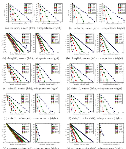 Figure 4: Artiﬁcial data sets from Table 2with ω = 0.8Figure 5: Artiﬁcial data sets from Table 2with ω = 0.1