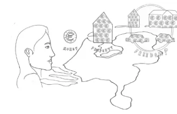 Figure 3: a broader context of ‘freedom’ and ‘property’