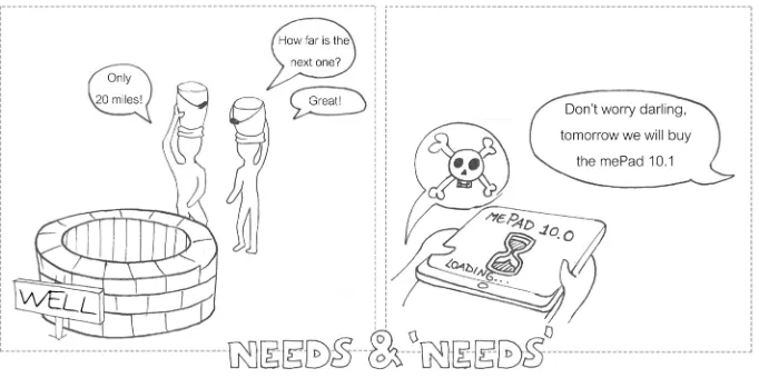 Figure 5: the difference between needs (necessities) and ‘needs’ (desires)