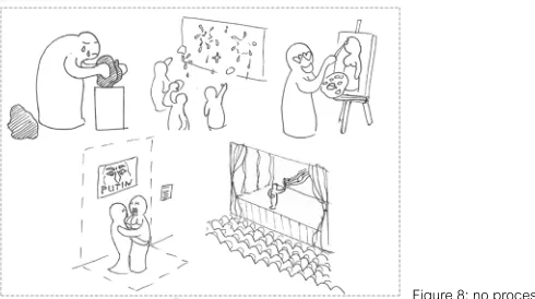 Figure 8: no process, no art