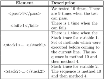 Table 1: Execution information for order violation The following is an XML representation of instrumentation information which Falcon has used for a given program