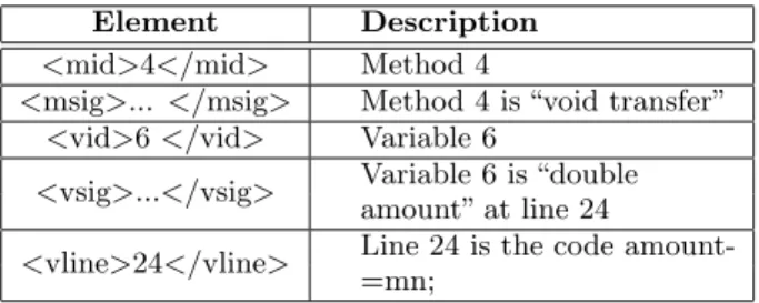Table 2: Execution information for Atomocity vio- vio-lation