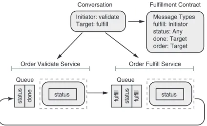 Figure 15-4: Trivial Service Broker Application