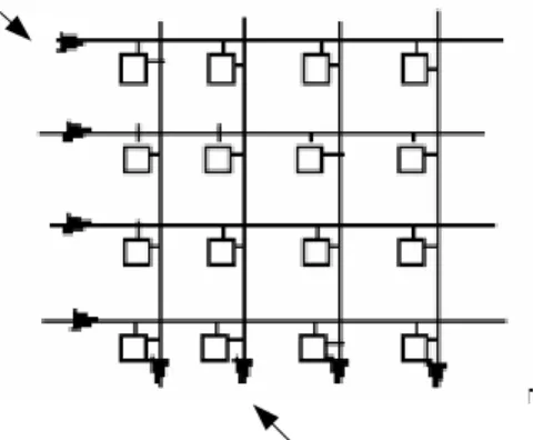 Fig. 2.2. A banyan network  