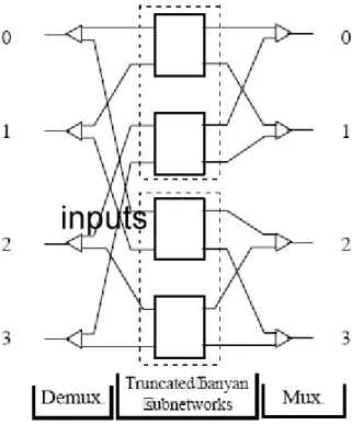 Fig. 2.4. A 4x4 selectively loaded banyan network    Constructed from two 4x4 truncated banyan networks 