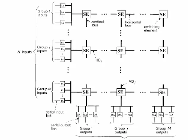 Fig. 3.2. Multi bus packet switch. 