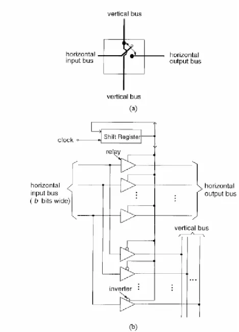 Fig. 3.4. Switching element. (a) Schematic of the switching element and (b)  circuit realization of the switching element
