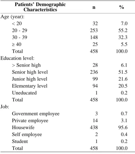 Table 1. The characteristics of patients, pregnancies, referrers,and cases.