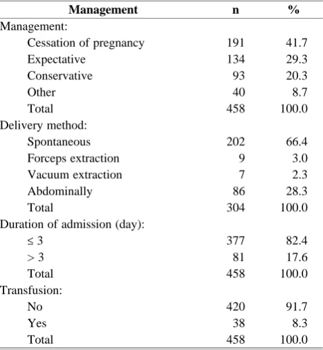 Table 5. Cases’ Outcomes Distribution.