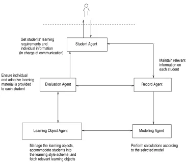 Figure 1: Overall System Architecture.