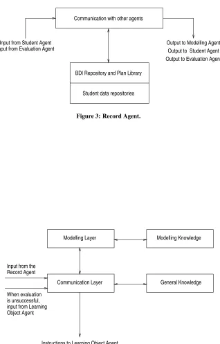 Figure 3: Record Agent.