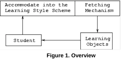 Figure 2: Example result from [21] 