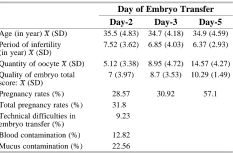 Table 1. Characteristic of the patients (n=195).