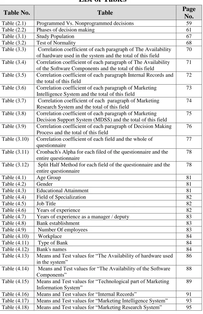 Table No.  Table  Page 