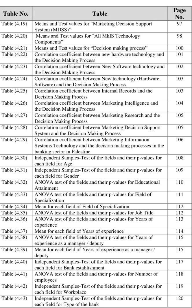 Table No.  Table  Page  No. 